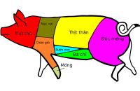 Các thành phần sau khi pha lóc thịt heo